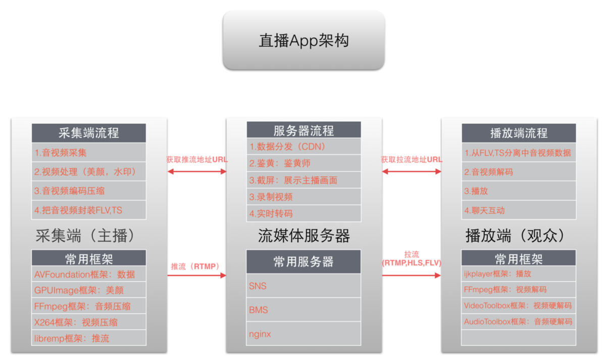 36个不用付费的直播盒子